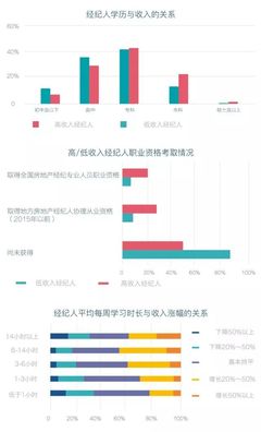2018房地產經紀人報告發布: 動蕩市場下的贏家探尋