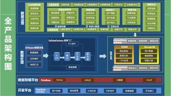 大數據時代計算機系統服務的數據治理之道
