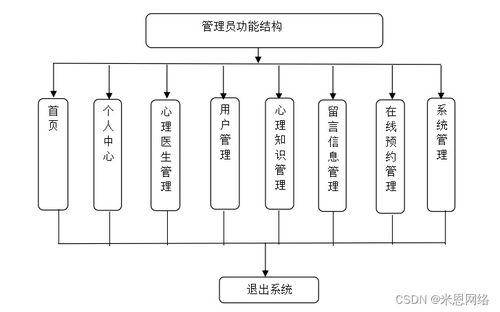 基于SSM框架的心理咨詢預約系統的設計與實現
